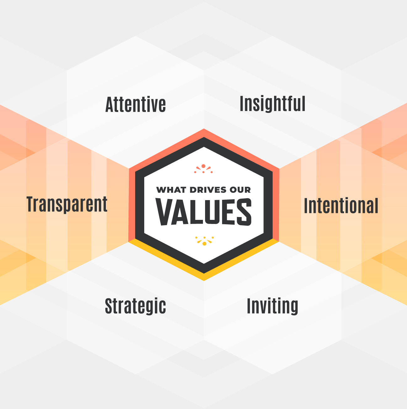 Our values mobile